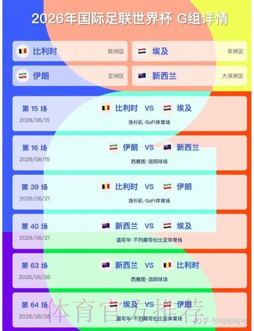 2026美加墨世界杯预测分析方法