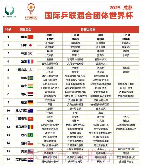 世界杯小组赛赛程完整版