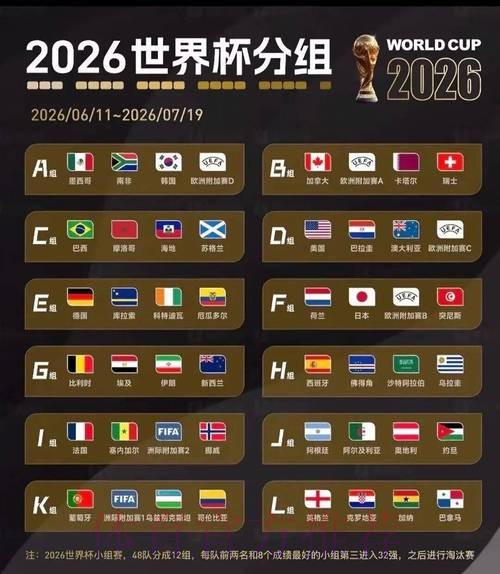 2026美加墨世界杯比赛结果详细