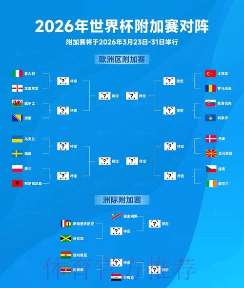 2026世界杯参赛球队准不准