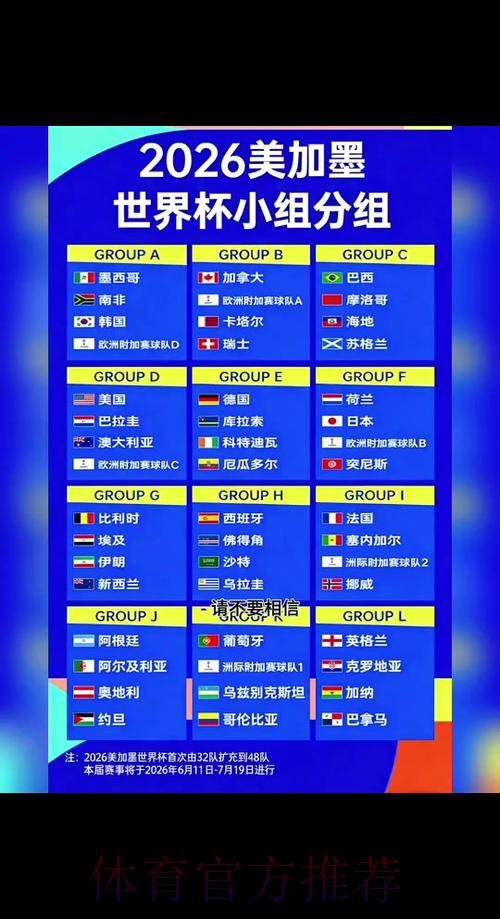 2026世界杯出线规则今日 2026世界杯出线规则今日